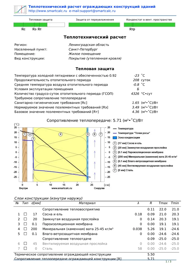 Расчёт: кровля, R 5,71