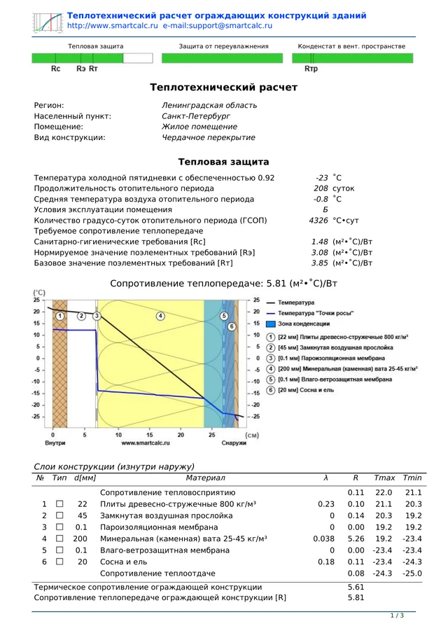 Расчёт: перекрытие первого этажа, R 5,81