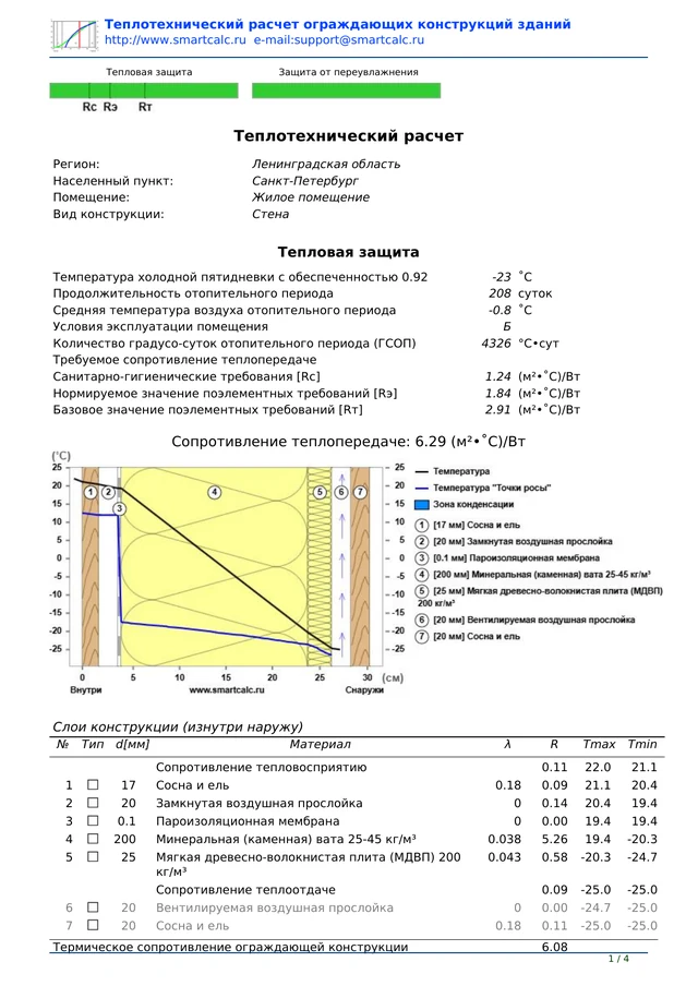 Расчёт: стена, R 6,29