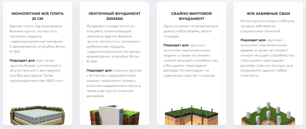 Виды фундаментов